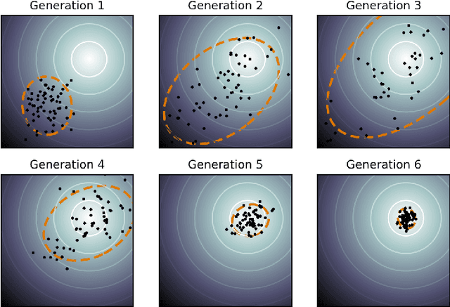 Figure 3 for A parallel implementation of the covariance matrix adaptation evolution strategy