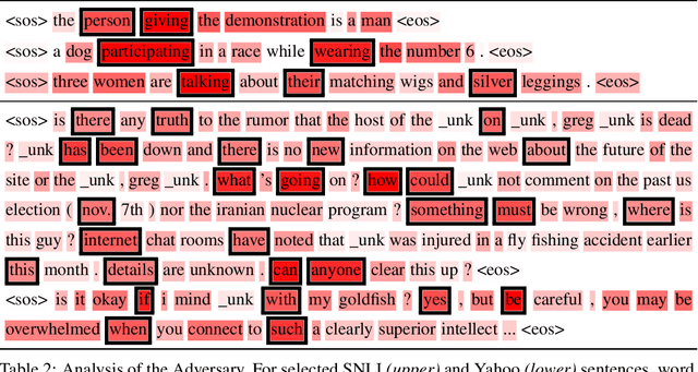 Figure 4 for Learning to Drop Out: An Adversarial Approach to Training Sequence VAEs