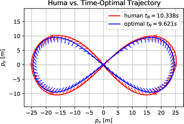 Figure 3 for CPC: Complementary Progress Constraints for Time-Optimal Quadrotor Trajectories