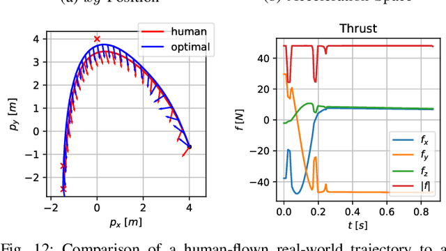 Figure 4 for CPC: Complementary Progress Constraints for Time-Optimal Quadrotor Trajectories