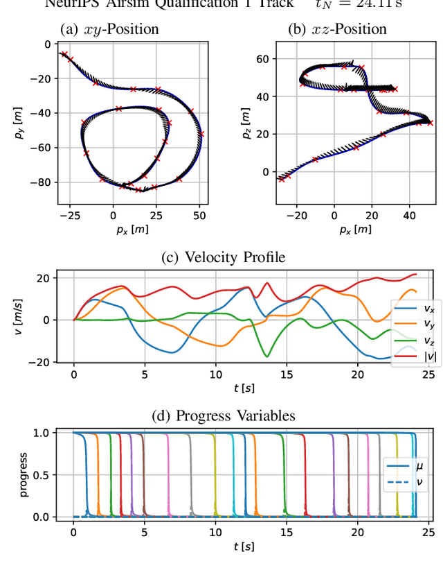 Figure 2 for CPC: Complementary Progress Constraints for Time-Optimal Quadrotor Trajectories