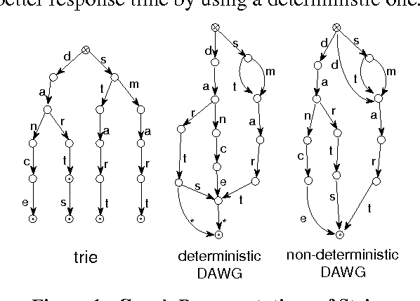 Figure 1 for A Straightforward Approach to Morphological Analysis and Synthesis