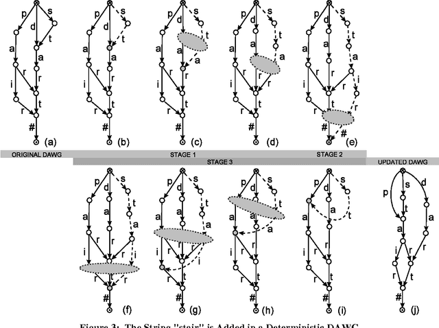Figure 4 for A Straightforward Approach to Morphological Analysis and Synthesis