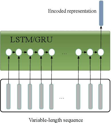 Figure 3 for Utterance-level end-to-end language identification using attention-based CNN-BLSTM