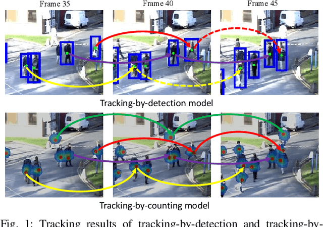 Figure 1 for Tracking-by-Counting: Using Network Flows on Crowd Density Maps for Tracking Multiple Targets