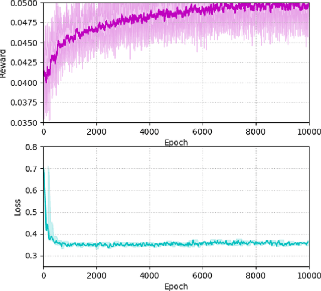 Figure 2 for Stacked Auto Encoder Based Deep Reinforcement Learning for Online Resource Scheduling in Large-Scale MEC Networks