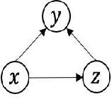 Figure 1 for Modeling sequential annotations for sequence labeling with crowds