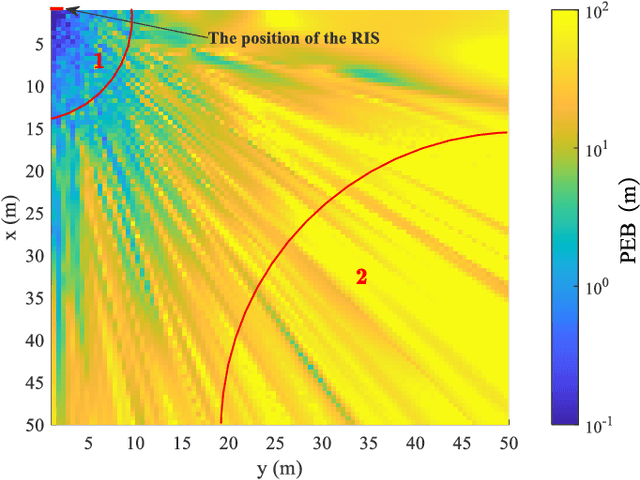 Figure 4 for Asynchronous RIS-assisted Localization: A Comprehensive Analysis of Fundamental Limits