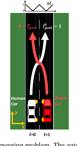Figure 1 for Collaborative Planning for Mixed-Autonomy Lane Merging