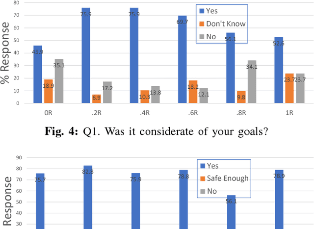 Figure 4 for Collaborative Planning for Mixed-Autonomy Lane Merging