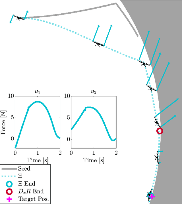 Figure 1 for iLQR for Piecewise-Smooth Hybrid Dynamical Systems