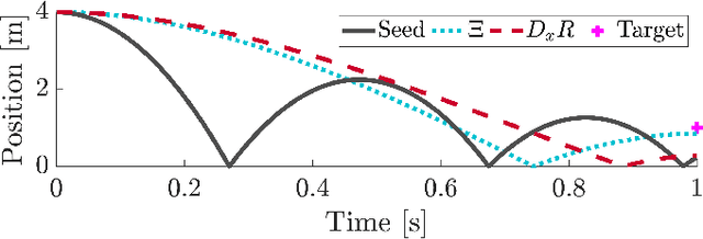 Figure 2 for iLQR for Piecewise-Smooth Hybrid Dynamical Systems