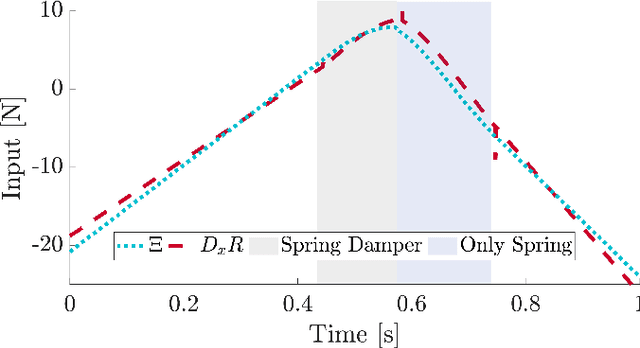 Figure 3 for iLQR for Piecewise-Smooth Hybrid Dynamical Systems