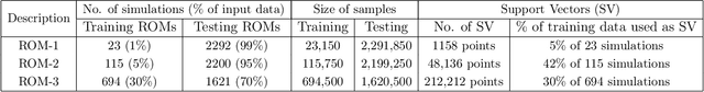 Figure 1 for Physics-Informed Machine Learning Models for Predicting the Progress of Reactive-Mixing