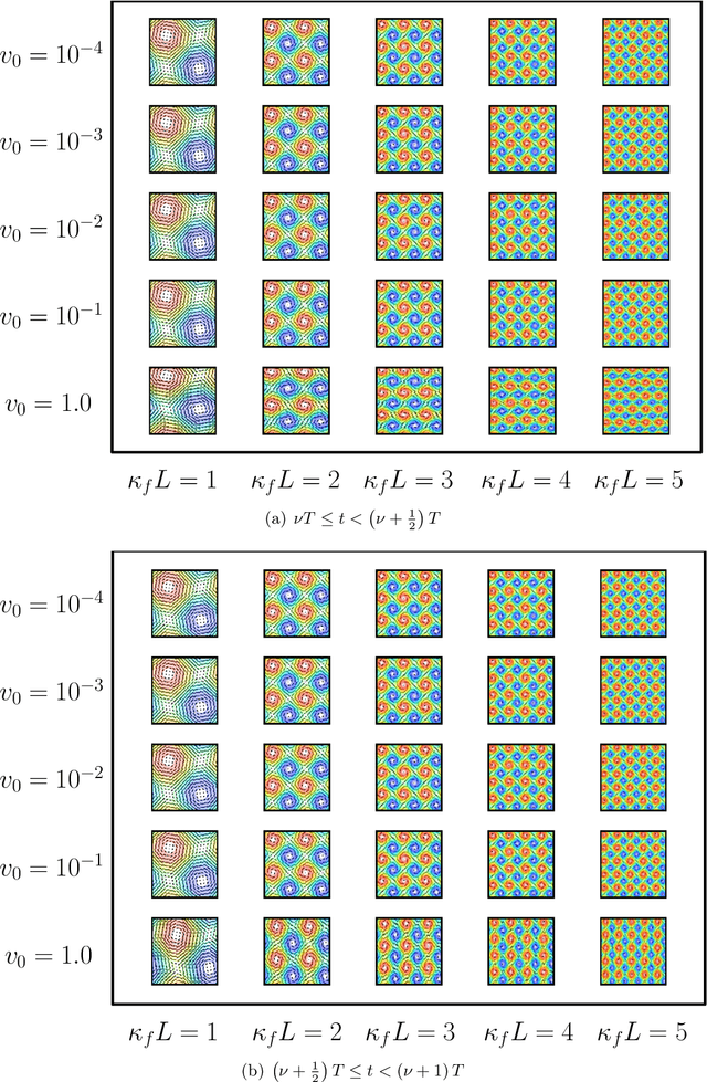 Figure 4 for Physics-Informed Machine Learning Models for Predicting the Progress of Reactive-Mixing