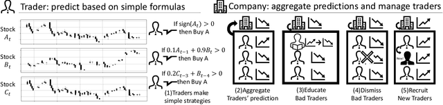Figure 1 for Trader-Company Method: A Metaheuristic for Interpretable Stock Price Prediction