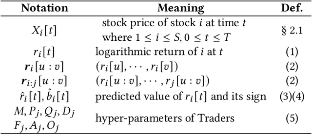 Figure 2 for Trader-Company Method: A Metaheuristic for Interpretable Stock Price Prediction