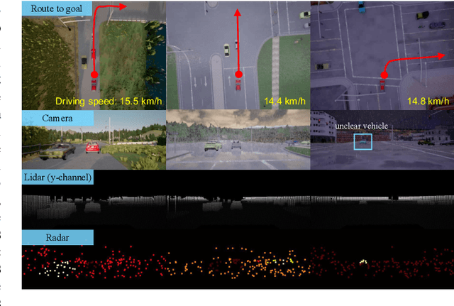Figure 1 for Probabilistic End-to-End Vehicle Navigation in Complex Dynamic Environments with Multimodal Sensor Fusion