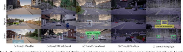 Figure 3 for Probabilistic End-to-End Vehicle Navigation in Complex Dynamic Environments with Multimodal Sensor Fusion