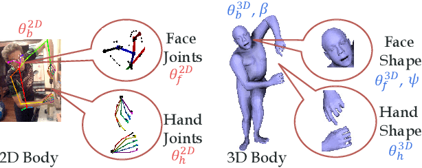 Figure 3 for Detailed 2D-3D Joint Representation for Human-Object Interaction