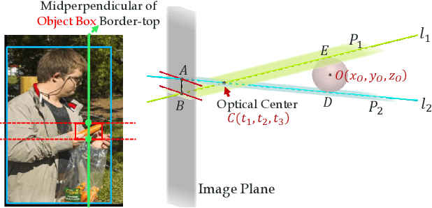 Figure 4 for Detailed 2D-3D Joint Representation for Human-Object Interaction