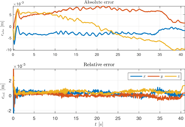 Figure 3 for Compliant Movement Primitives in a Bimanual Setting