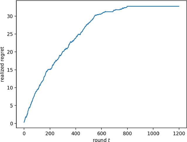 Figure 2 for Quantifying the Burden of Exploration and the Unfairness of Free Riding