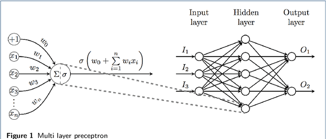 Figure 1 for Learning The Sequential Temporal Information with Recurrent Neural Networks