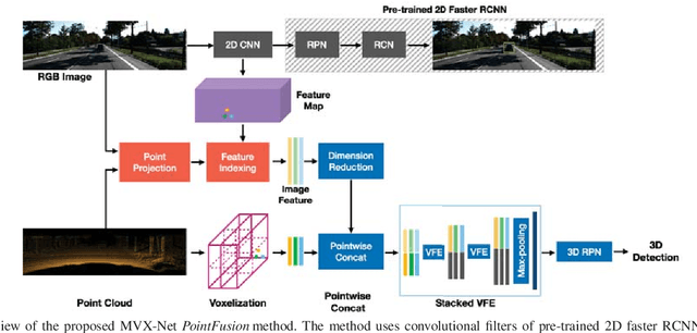 Figure 2 for MVX-Net: Multimodal VoxelNet for 3D Object Detection