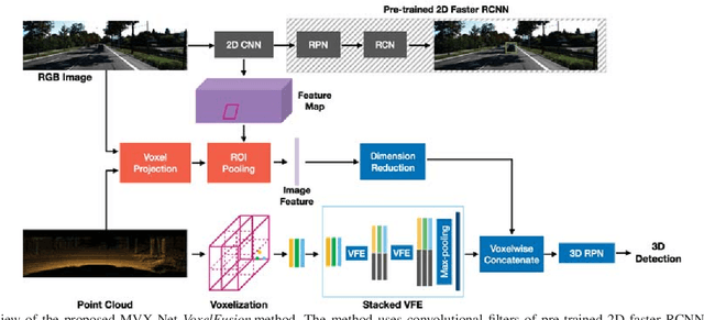 Figure 3 for MVX-Net: Multimodal VoxelNet for 3D Object Detection