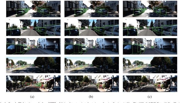 Figure 4 for MVX-Net: Multimodal VoxelNet for 3D Object Detection