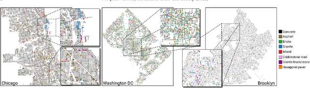 Figure 1 for CitySurfaces: City-Scale Semantic Segmentation of Sidewalk Materials