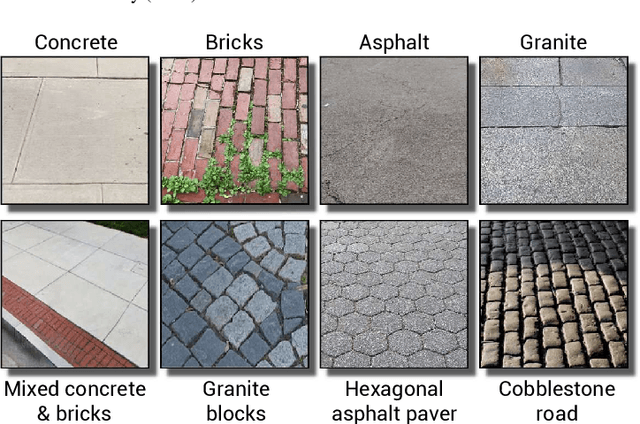 Figure 3 for CitySurfaces: City-Scale Semantic Segmentation of Sidewalk Materials