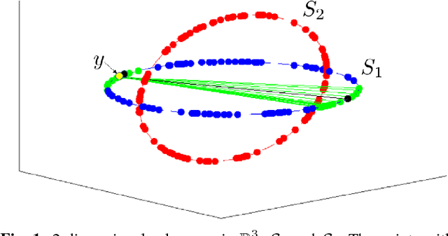 Figure 1 for Scalable Sparse Subspace Clustering via Ordered Weighted $\ell_1$ Regression