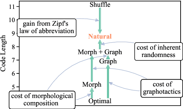 Figure 1 for How (Non-)Optimal is the Lexicon?