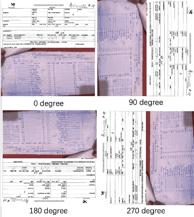 Figure 3 for PP-StructureV2: A Stronger Document Analysis System