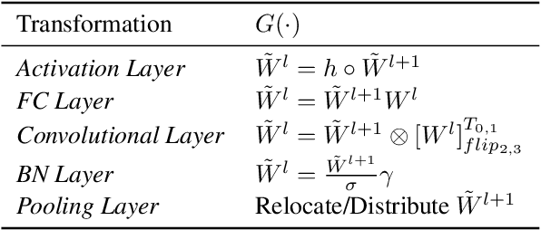 Figure 2 for Proactive Pseudo-Intervention: Causally Informed Contrastive Learning For Interpretable Vision Models