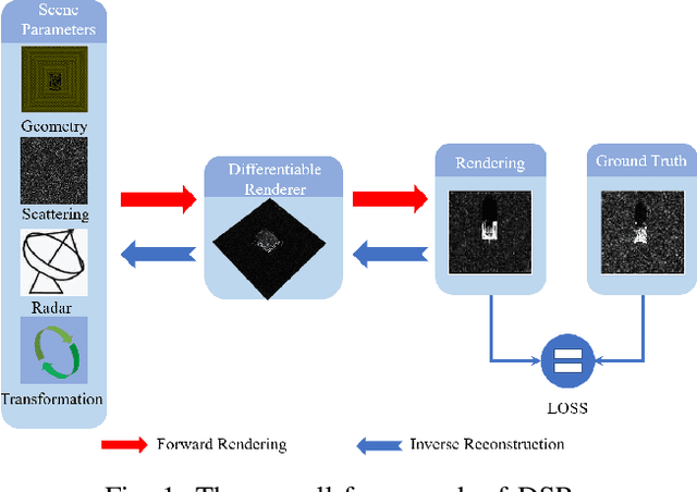 Figure 1 for Differentiable SAR Renderer and SAR Target Reconstruction