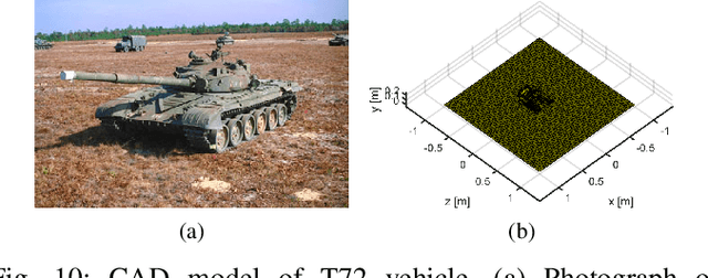 Figure 2 for Differentiable SAR Renderer and SAR Target Reconstruction