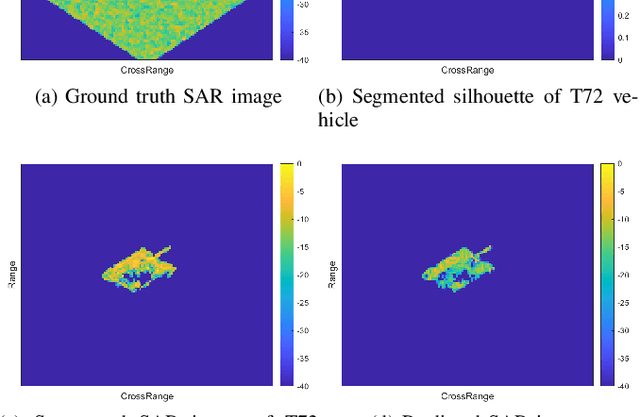 Figure 4 for Differentiable SAR Renderer and SAR Target Reconstruction