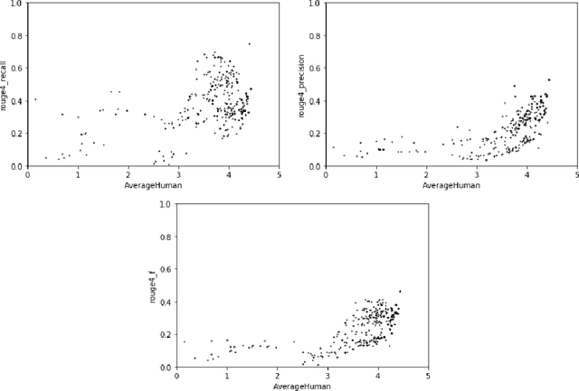 Figure 3 for Classification Betters Regression in Query-based Multi-document Summarisation Techniques for Question Answering: Macquarie University at BioASQ7b