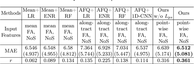 Figure 2 for White Matter Tracts are Point Clouds: Neuropsychological Score Prediction and Critical Region Localization via Geometric Deep Learning