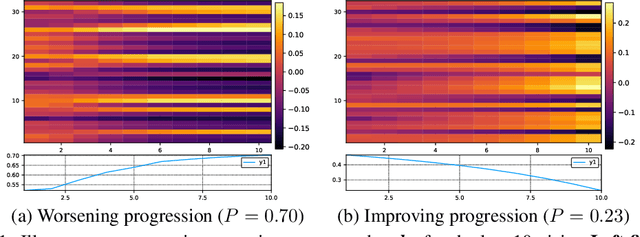 Figure 1 for Finding Algebraic Structure of Care in Time: A Deep Learning Approach