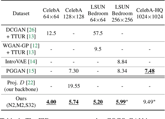 Figure 2 for COCO-GAN: Generation by Parts via Conditional Coordinating