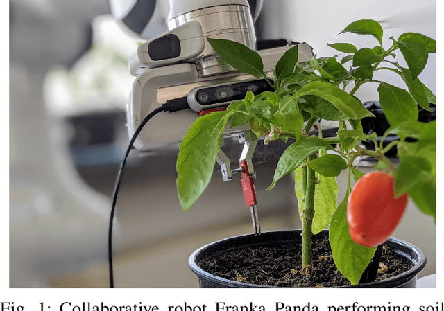 Figure 1 for Robotic Irrigation Water Management: Estimating Soil Moisture Content by Feel and Appearance