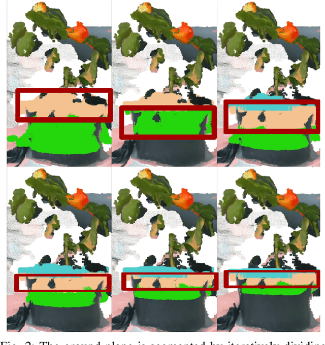 Figure 2 for Robotic Irrigation Water Management: Estimating Soil Moisture Content by Feel and Appearance