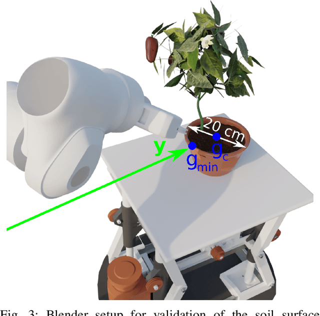 Figure 3 for Robotic Irrigation Water Management: Estimating Soil Moisture Content by Feel and Appearance