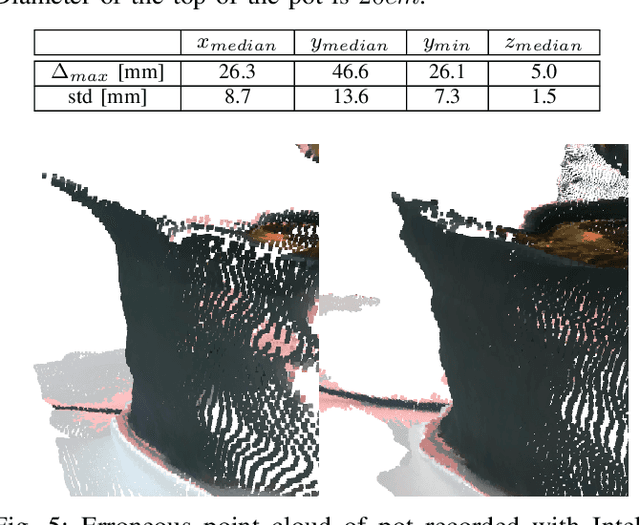 Figure 4 for Robotic Irrigation Water Management: Estimating Soil Moisture Content by Feel and Appearance
