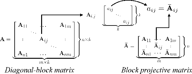 Figure 2 for Group Sparse Bayesian Learning for Active Surveillance on Epidemic Dynamics