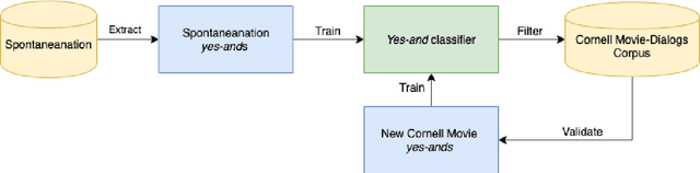 Figure 3 for Grounding Conversations with Improvised Dialogues